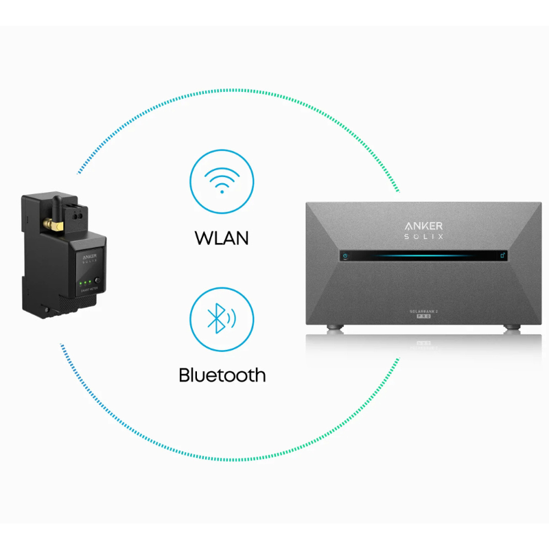 Anker SOLIX Smart Meter