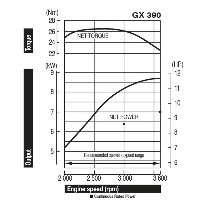 Honda GX 390UT2X Motor - keizers.nu