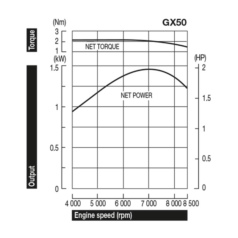 Honda GX 50NTX Motor - keizers.nu