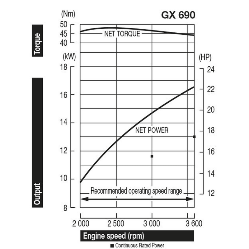 Honda GX 690RHX Motor - keizers.nu
