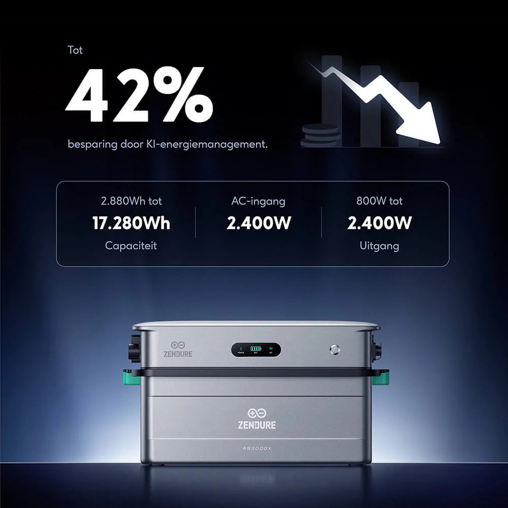 Zendure SolarFlow 2400 AC + AB3000X – Plug-in Thuisbatterij (2,88 kWh)