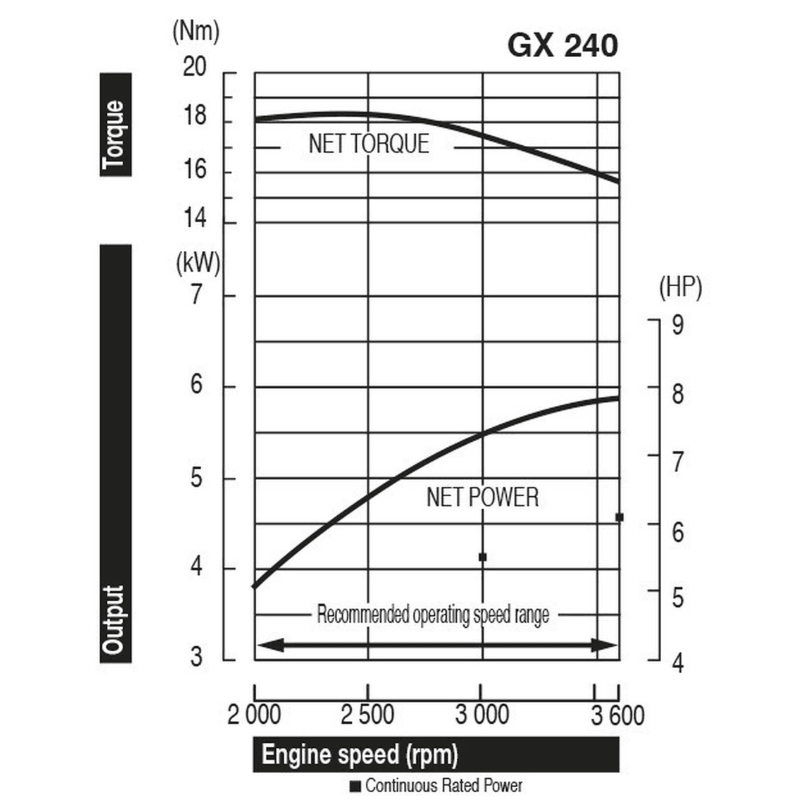 Honda GX 240UT2X Motor - keizers.nu