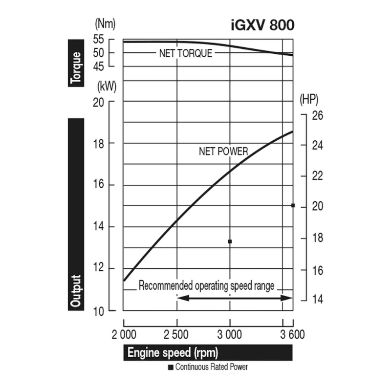 Honda GXV 800IRH Motor - keizers.nu