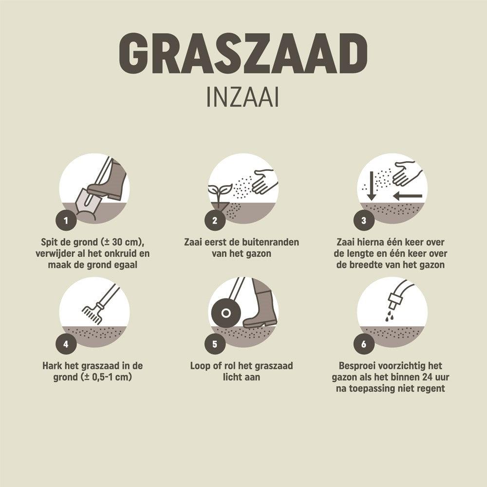 Pokon Graszaad Inzaai - keizers.nu