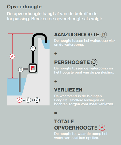 Honda WT 20 Vuilwaterpomp - 700 liter - keizers.nu